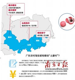 广东农产品电商地图 2014年农产品电商交易额98亿
